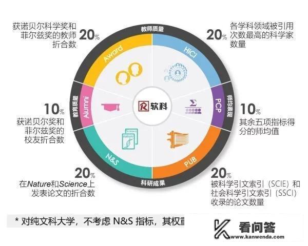 中国大学的排名中，软科、校友会、武书连、QS，谁的排名更科学权威