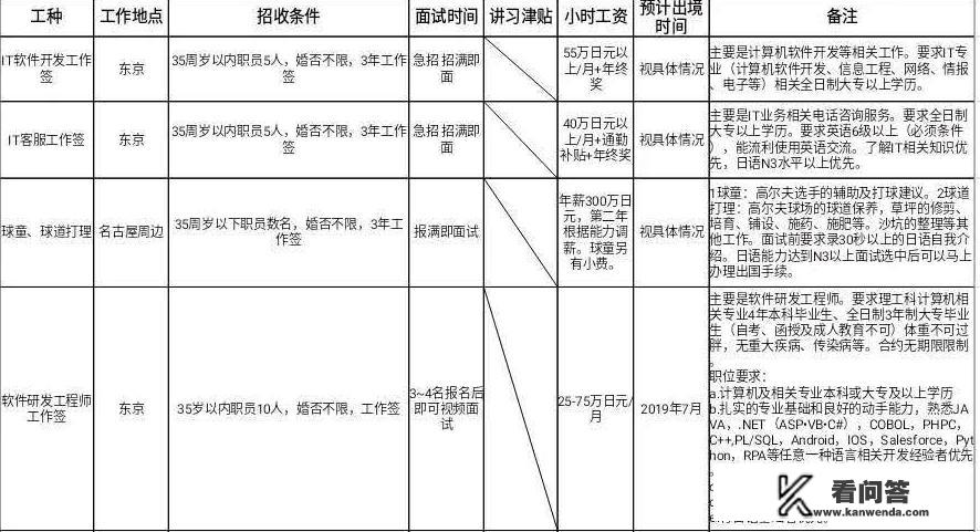 日本出国劳务招普工吗