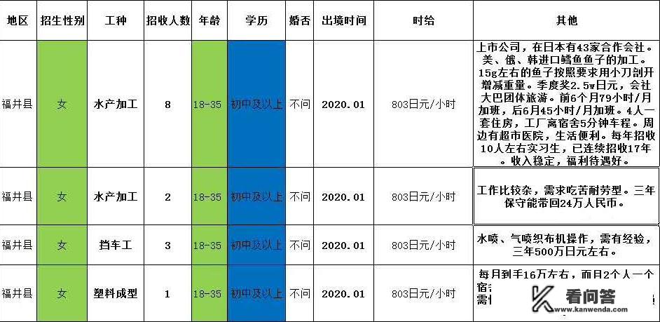 日本出国劳务招普工吗