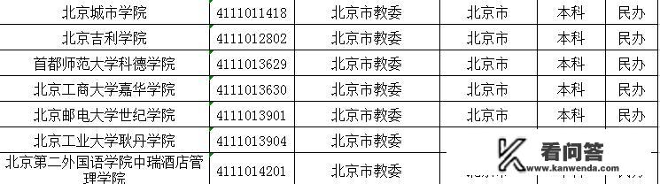 你所知道录取分数线最低的大学有哪些