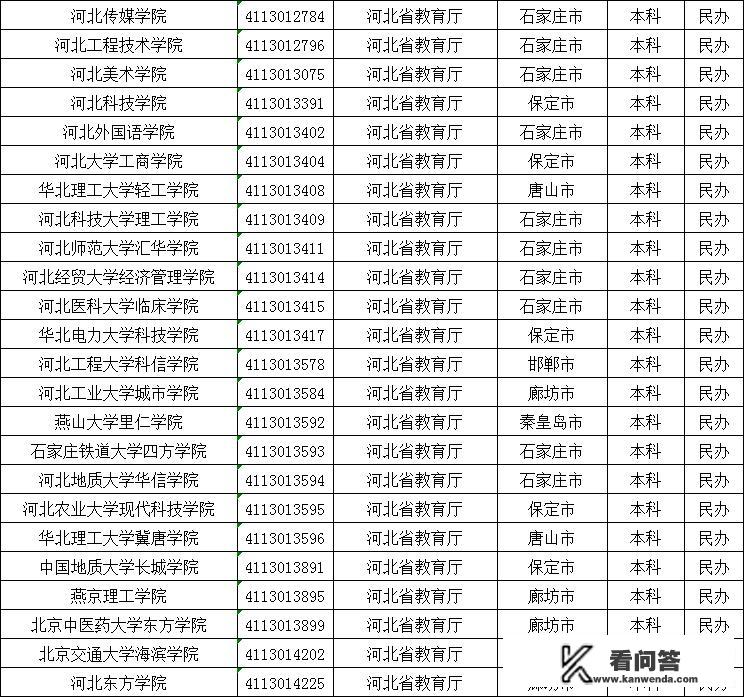 你所知道录取分数线最低的大学有哪些