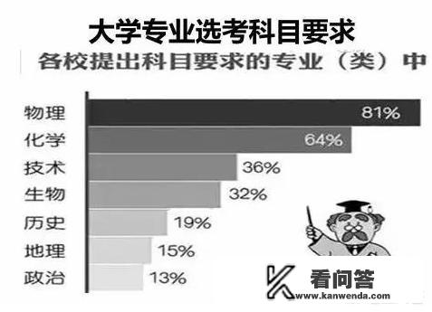 姑娘今年上高一，马上要选科了，她想选历史，地理，政治，这个选择好吗