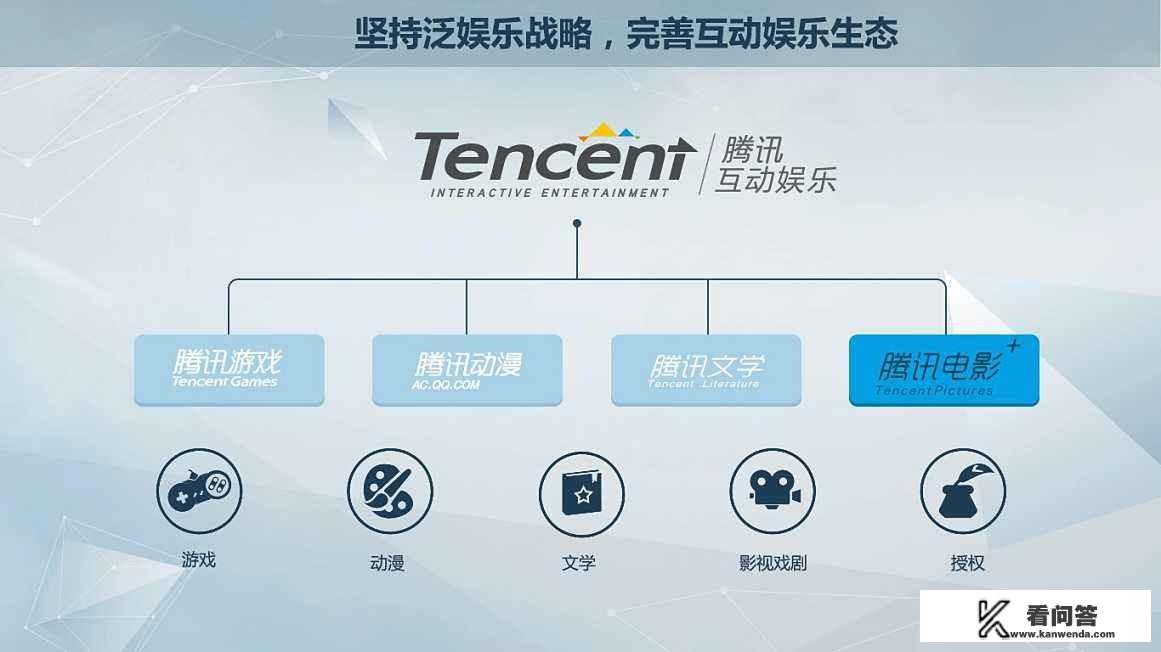 腾讯做的非常漂亮，它的商业模式是什么