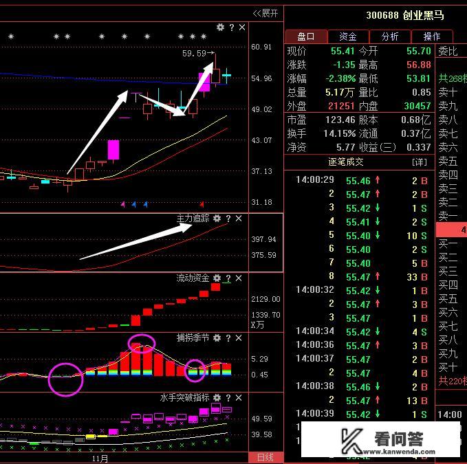 *ST长生再度涨停，收获七连板，你认为它还会有退市风险吗