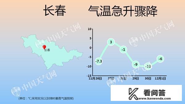 12月想去长春玩，那时候的天气怎么样？需要注意什么