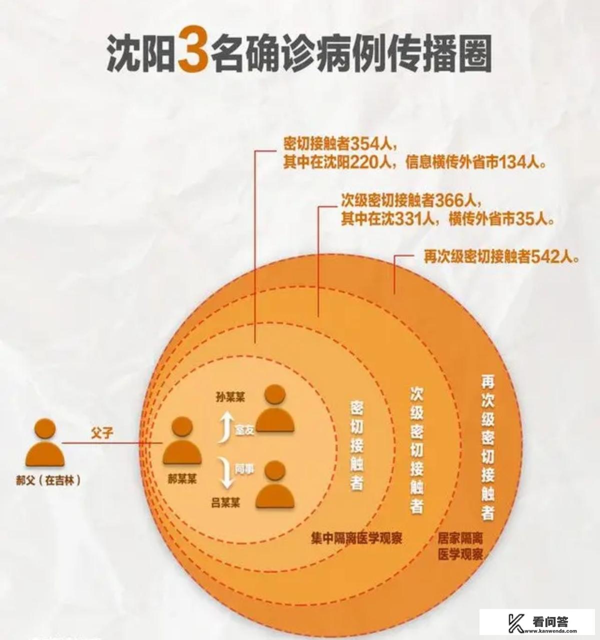 沈阳14日隔离7500人，有没有必要？会不会封城