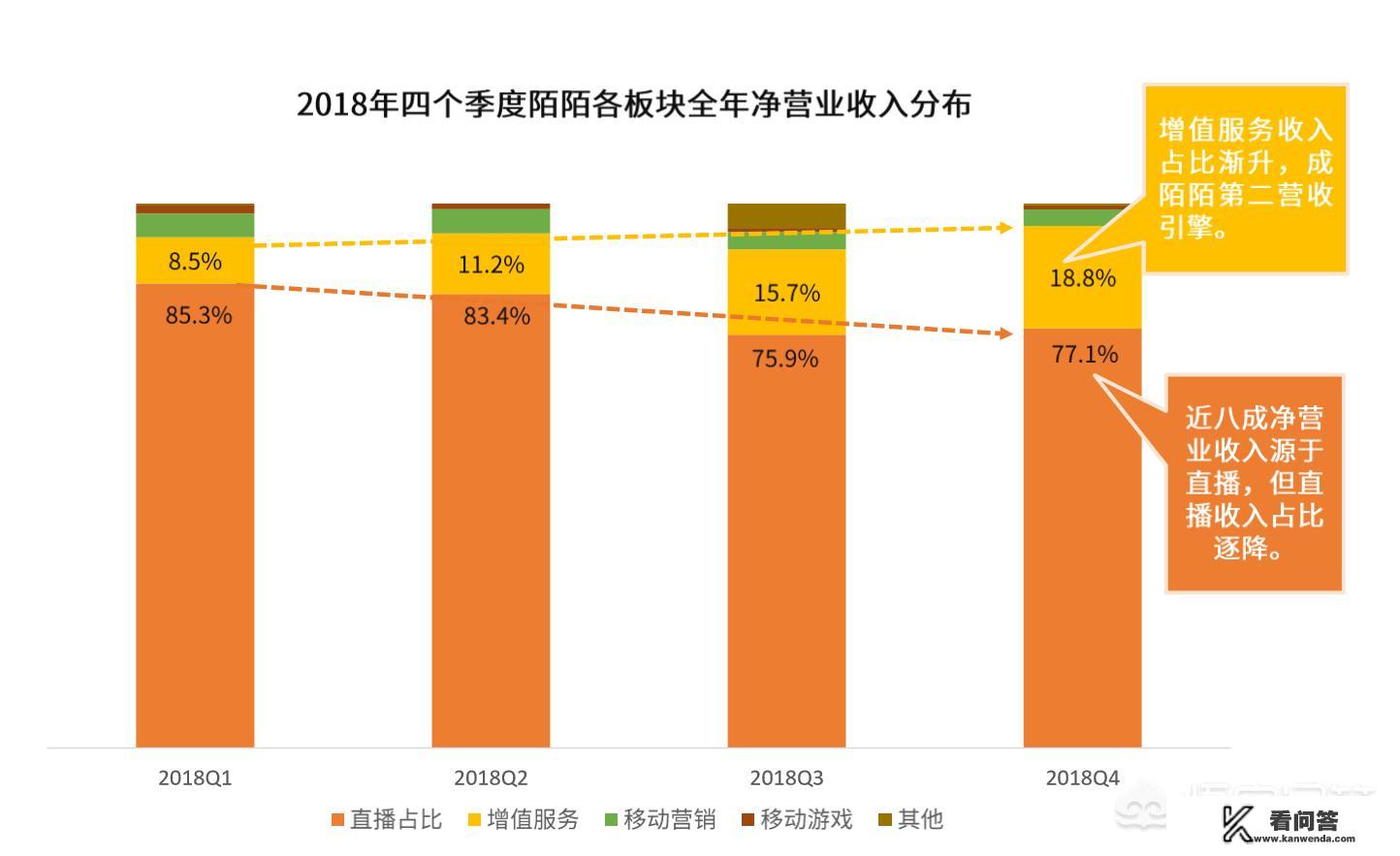 你觉得陌陌已经“凉”了吗