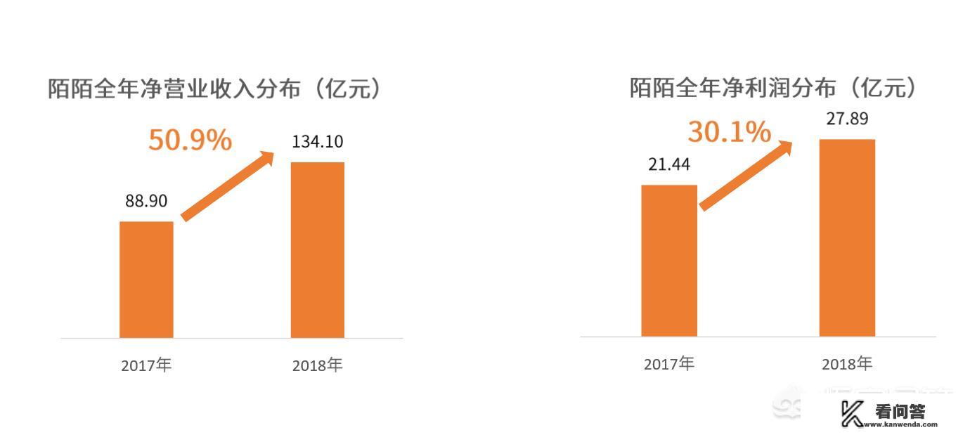 你觉得陌陌已经“凉”了吗