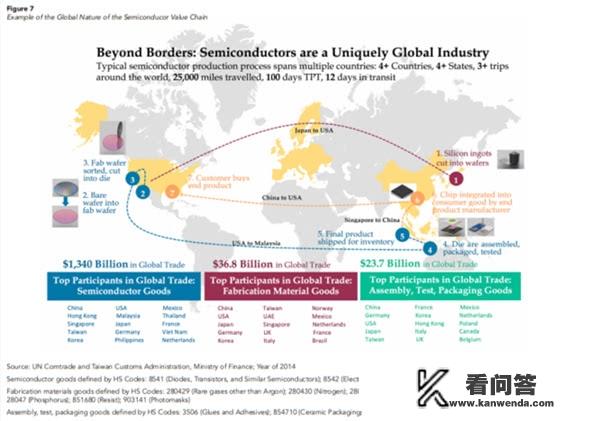 中国芯片为何让无数中国人揪心