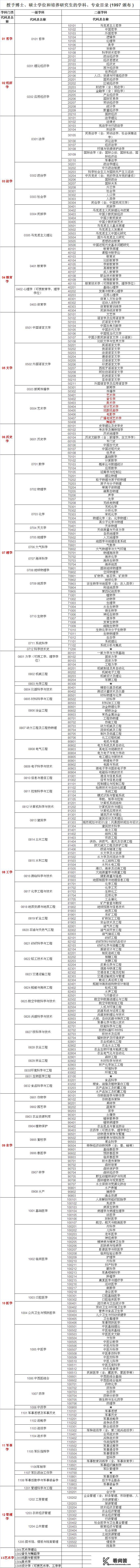 中国大学共有多少个专业