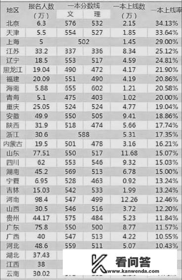 全国各省高考难度排行如何，在黑龙江上大学容易吗