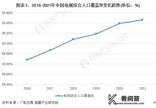 互联网电视销售惨淡，电视行业真的要消亡了吗