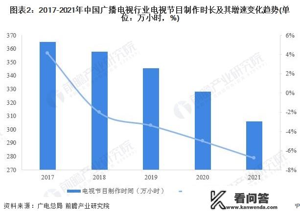 互联网电视销售惨淡，电视行业真的要消亡了吗