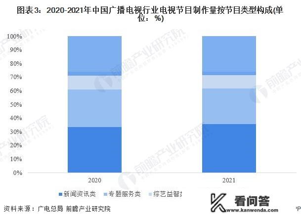 互联网电视销售惨淡，电视行业真的要消亡了吗