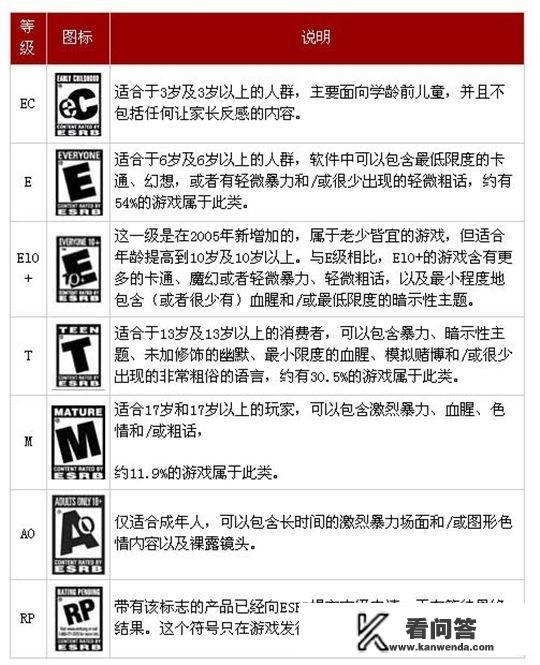 世界上其他发达国家的游戏分级是什么样的呢