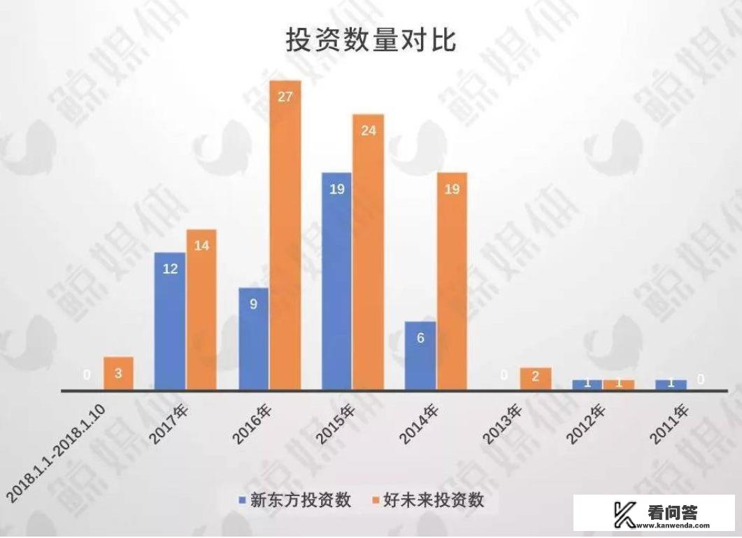 作业盒子是腾讯旗下的吗