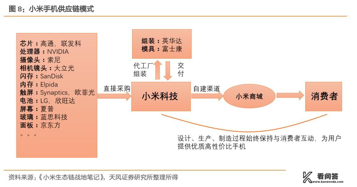 什么是“运营模式”、什么是“商业模式”