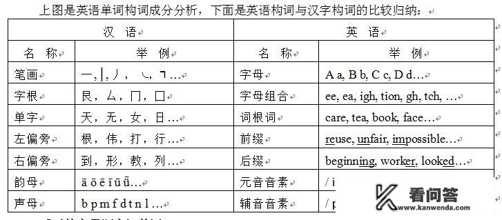 小学生没有学音标，英语单词太长记不住怎么办？有没有好的办法