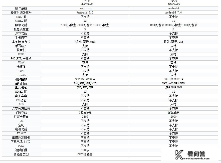 华为Mate9和华为P10该选哪一款呢