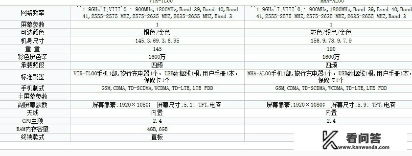 华为Mate9和华为P10该选哪一款呢