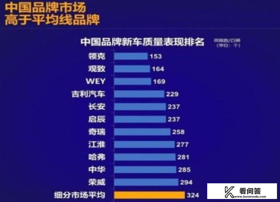 国产车故障率最低的品牌是什么