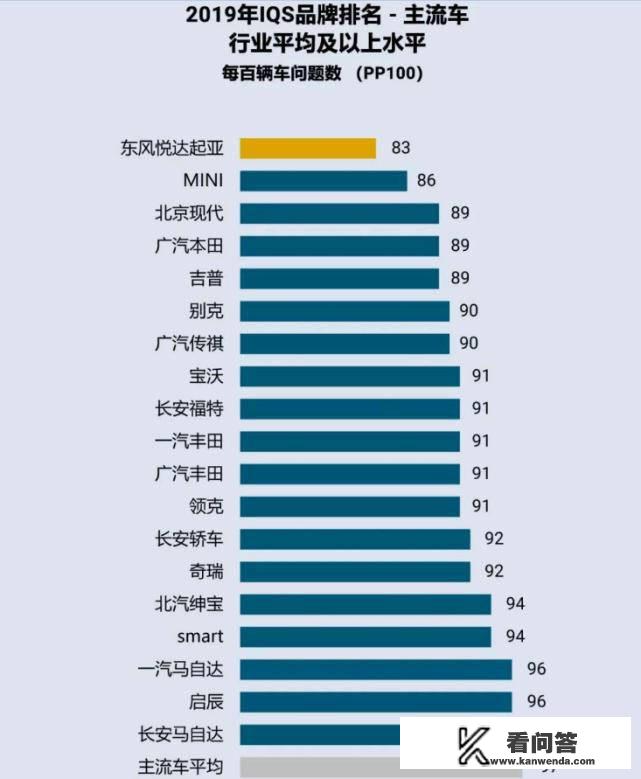 国产车故障率最低的品牌是什么