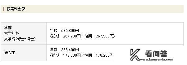 到日本上大学学动漫，每年要花费多少钱