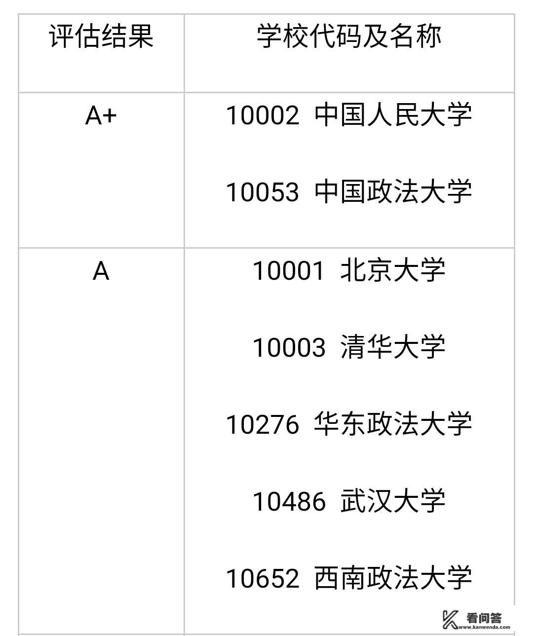 法学专业哪个学校实力最强？推荐哪个