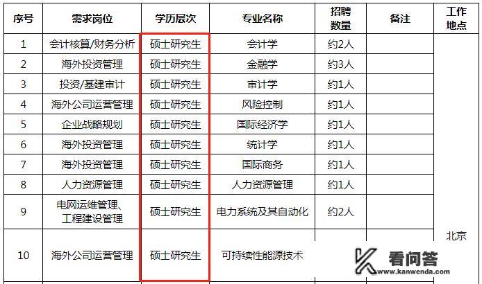 国家电网具体的招考条件有哪些