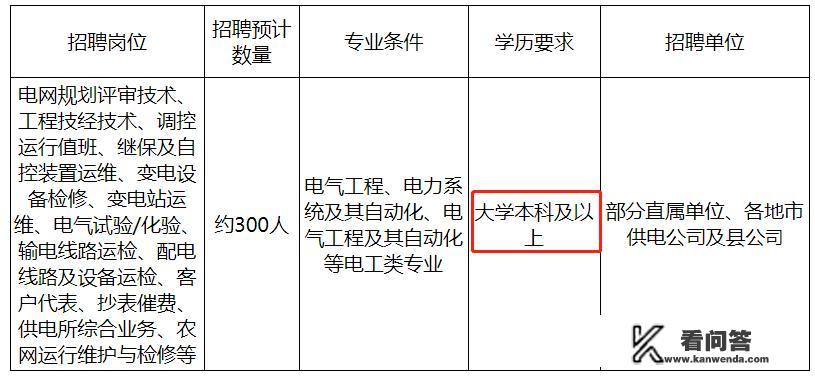 国家电网具体的招考条件有哪些