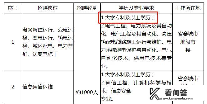 国家电网具体的招考条件有哪些