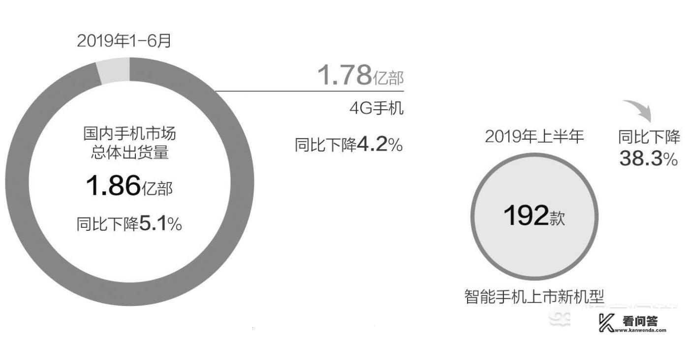 国产手机四巨头华为、小米、OPPO、vivo，是不是最终格局，还会有人出局吗