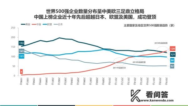 中国有哪些世界级的企业？华为，阿里，腾讯，字节跳动，是吗