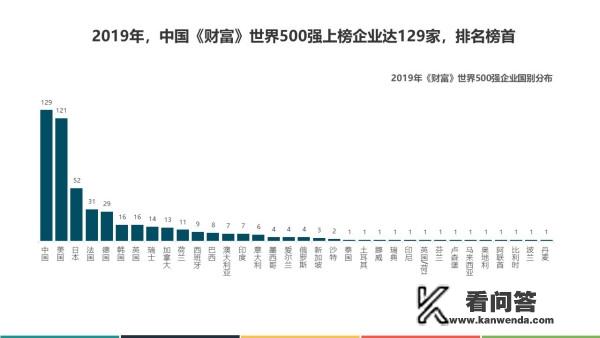 中国有哪些世界级的企业？华为，阿里，腾讯，字节跳动，是吗