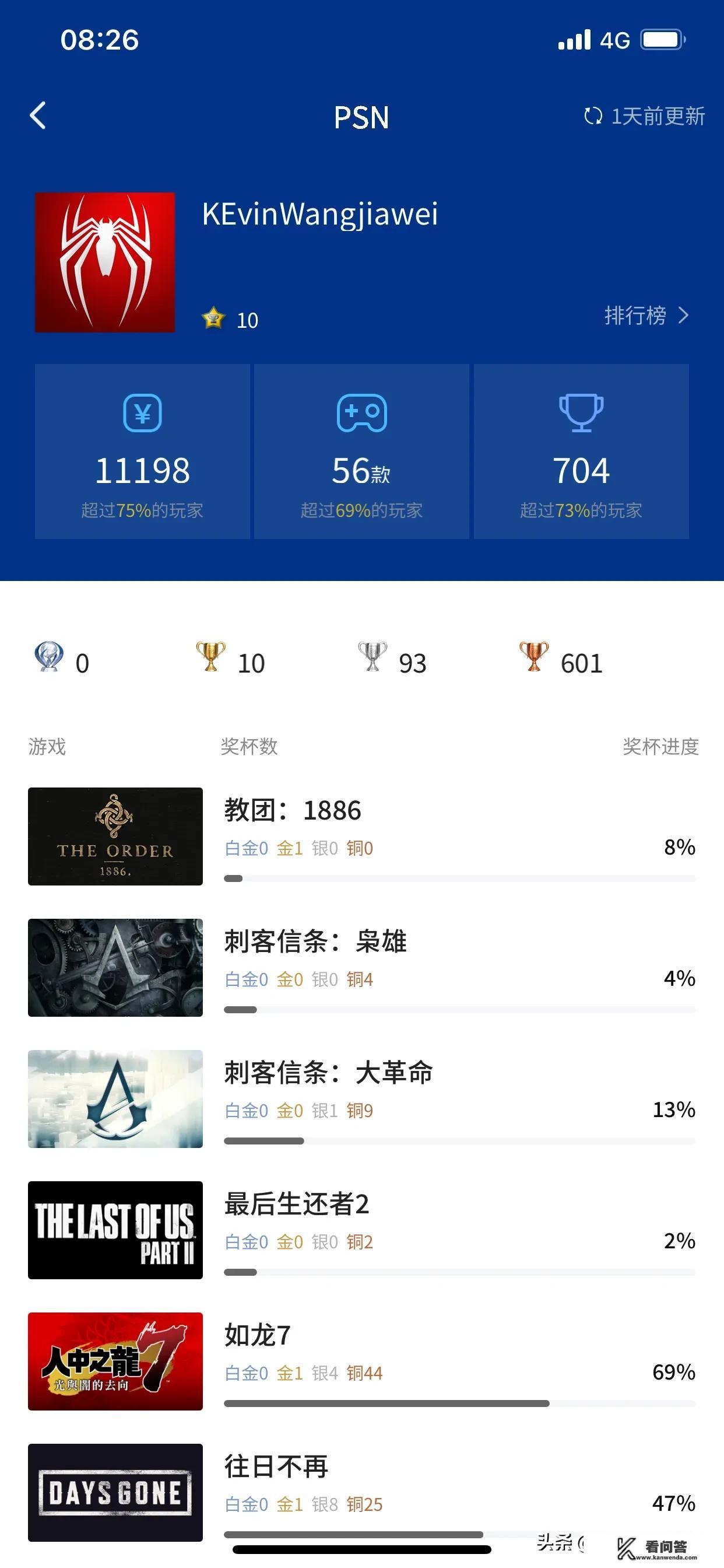 拥有一台ps4是什么体验