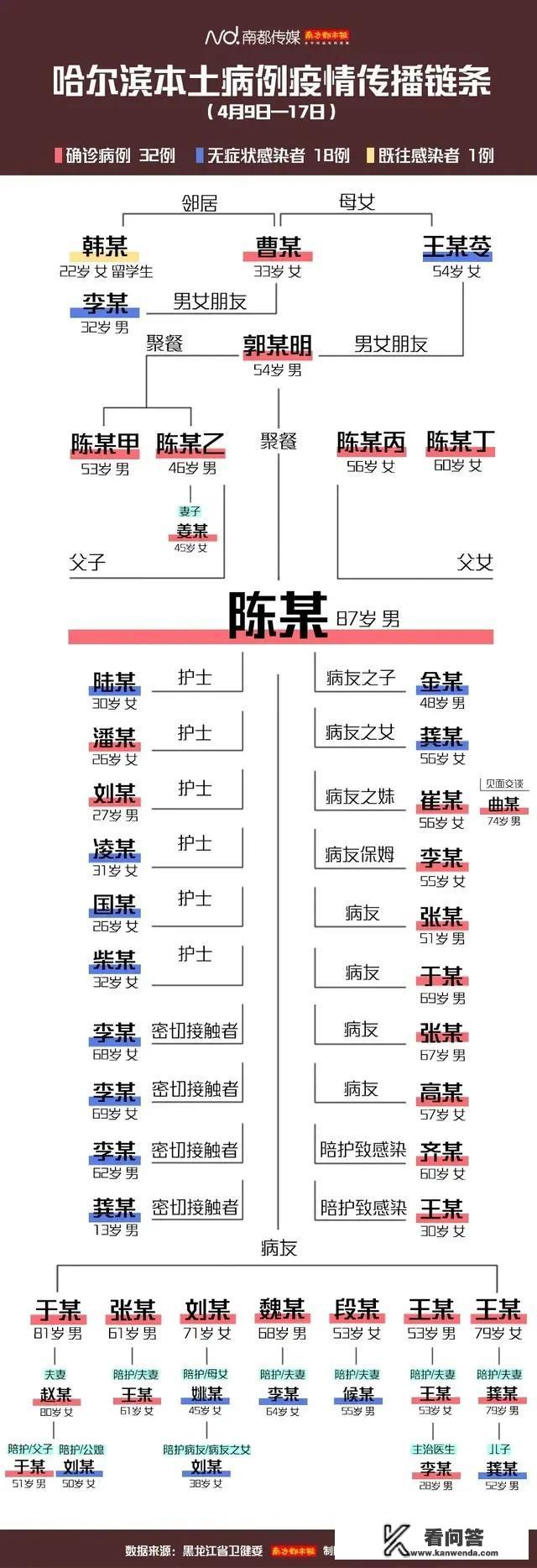 哈尔滨美国回来的韩某到底是何许人也？让哈尔滨疫情雪上加霜