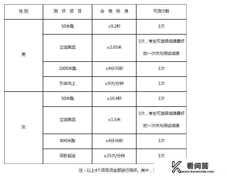 外地考生报考四川警察学院