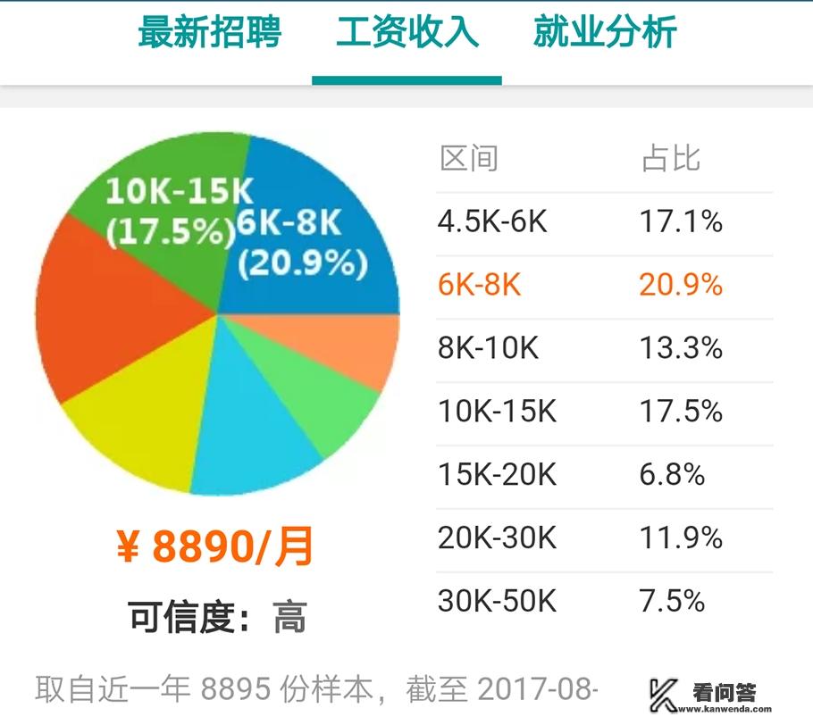 小米薪资水平怎么样？硬件开发和软件开发薪资分布情况是怎样的