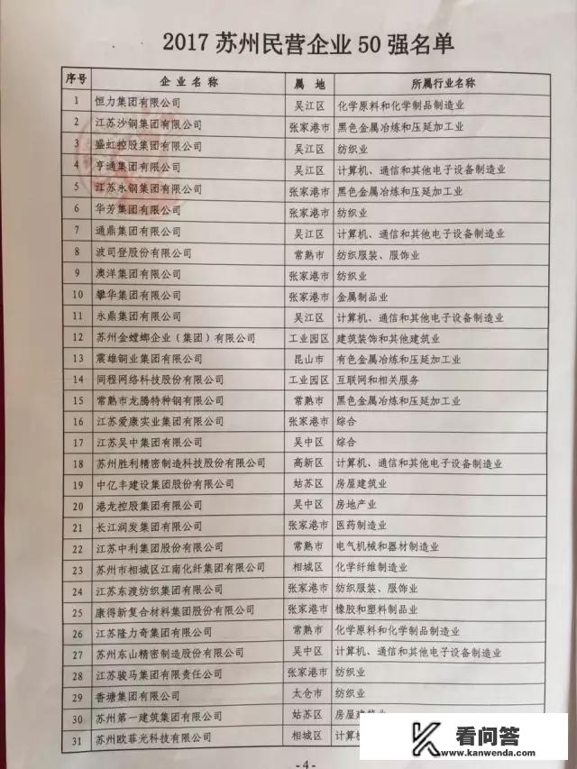 苏州民营企业50强有哪些，有世界500强的吗