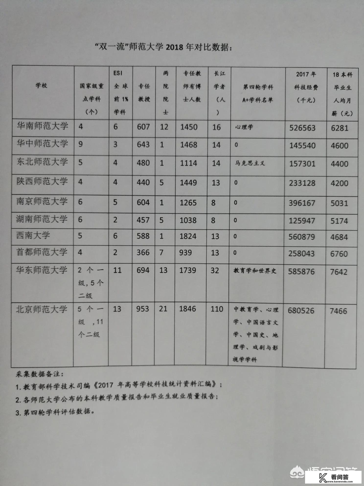 广东省有哪些一本大学