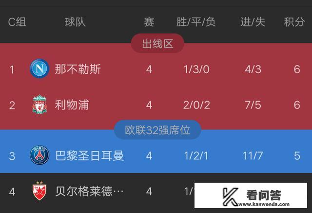 11月29日欧冠小组赛巴黎圣日耳曼VS利物浦，谁赢的机会更大