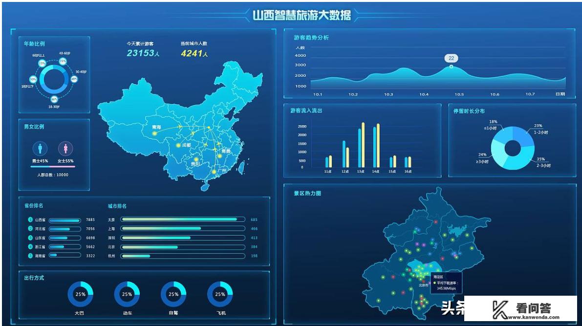 大数据主要学习什么内容？有什么要求和条件