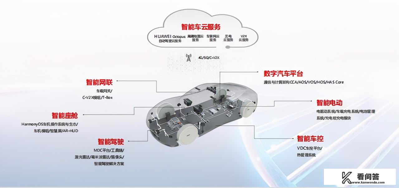 华为汽车能做起来吗