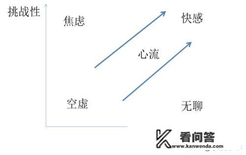 请教各位大神，儿子今年研一，导师给了儿子一个没有人研究的新项目，非常迷茫，怎样入手