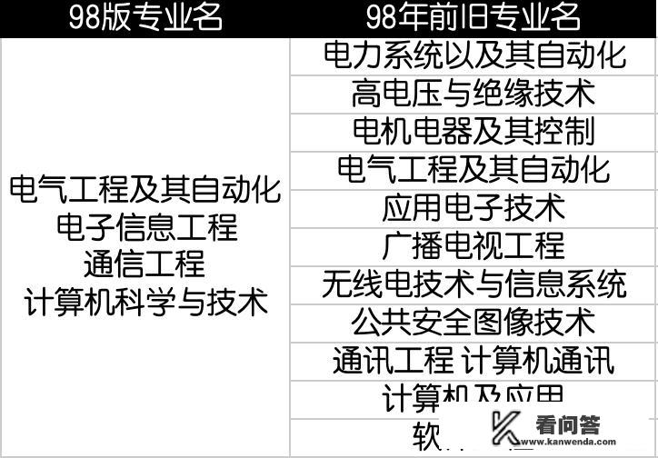 报考消防工程师需要什么条件？如何准备