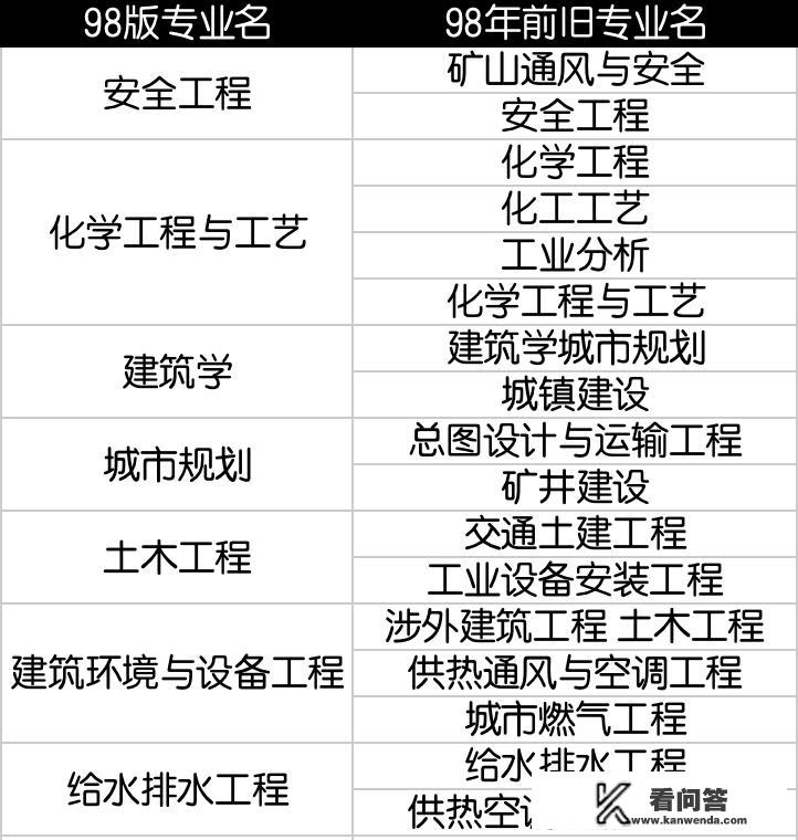 报考消防工程师需要什么条件？如何准备