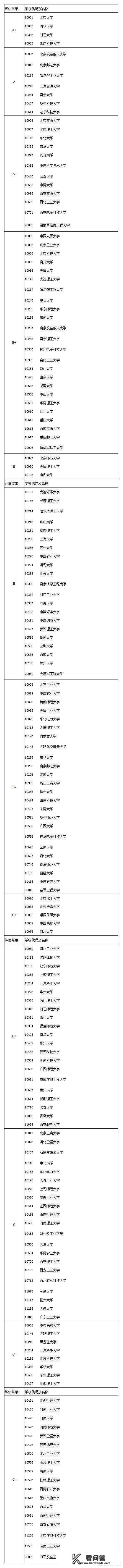 中国人民大学计算机专业在国内属于什么水平