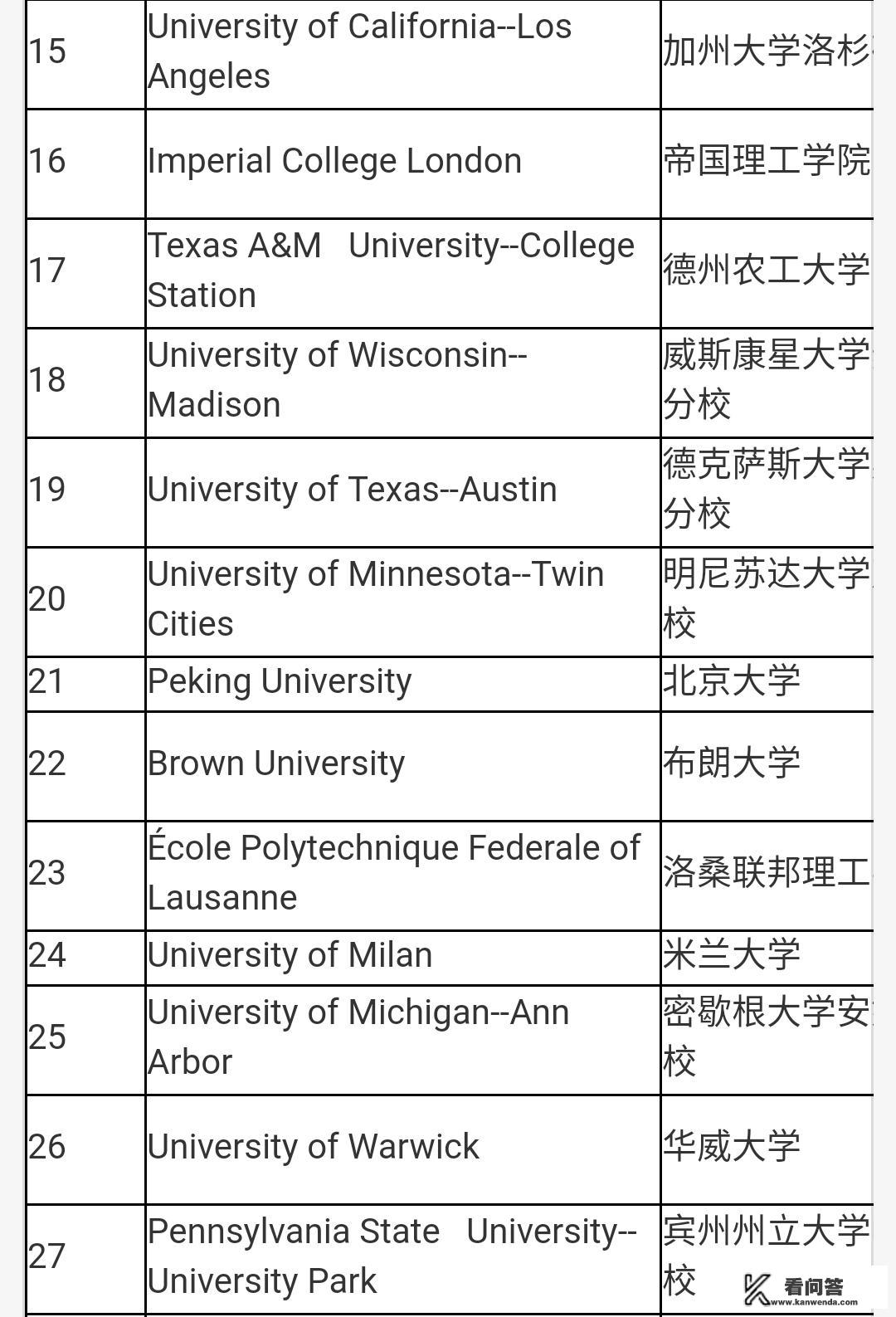 数学专业世界排名第一的大学是哪所