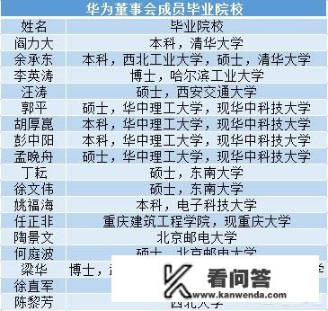 学哪些专业可以进华为、阿里、腾讯这些大公司