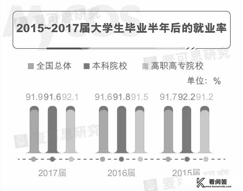 大学专科学什么专业好